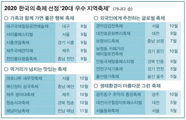 [문화]시흥갯골축제, 한국의 축제 2020 선정