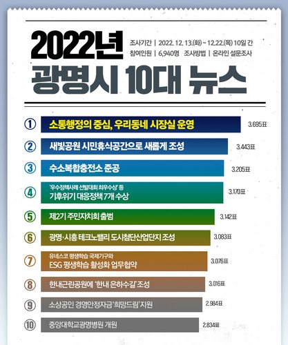 [사회]광명시, 2022년 10대 뉴스 선정